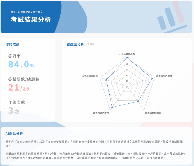 閱讀弱項分析示意圖